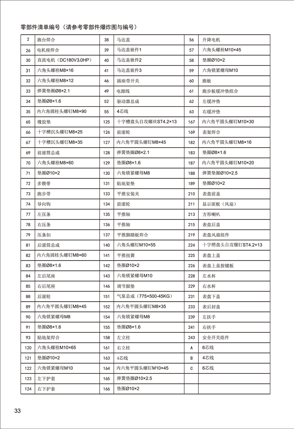 新貴族 V6-T 跑步機說明書